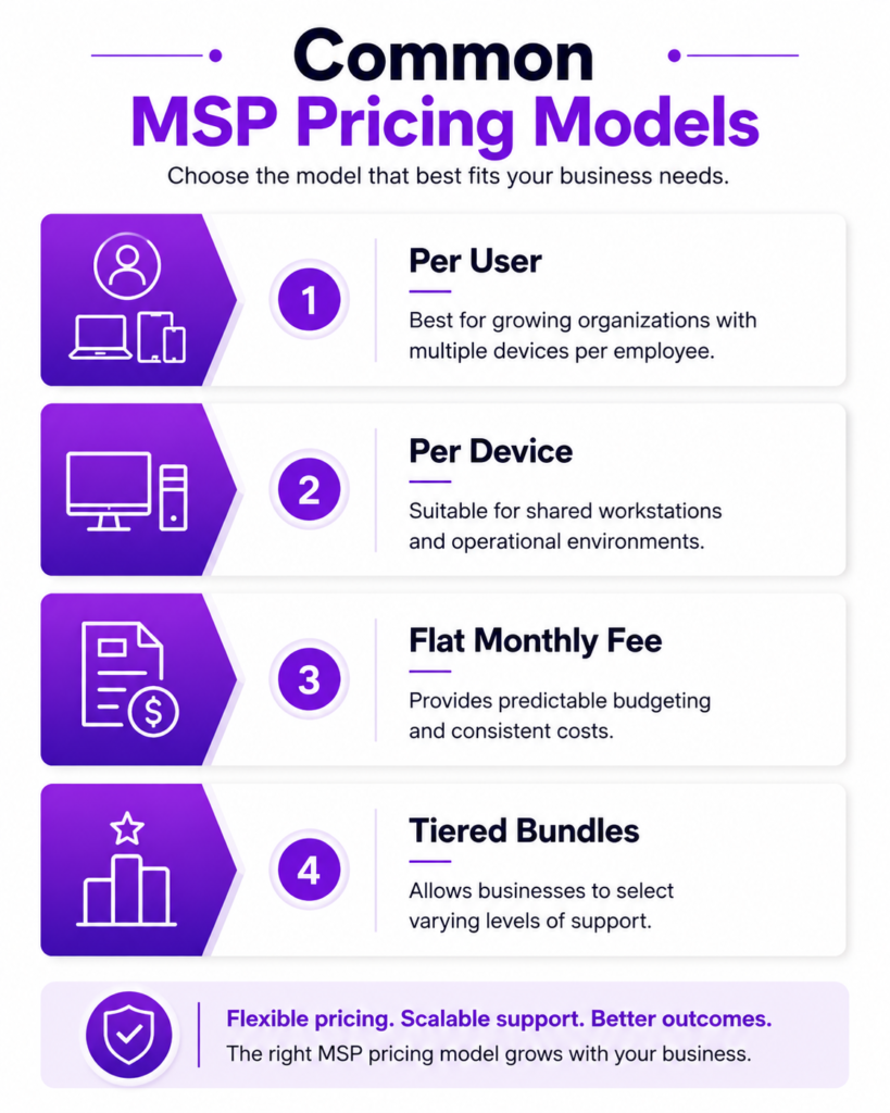Common MSP Pricing Models