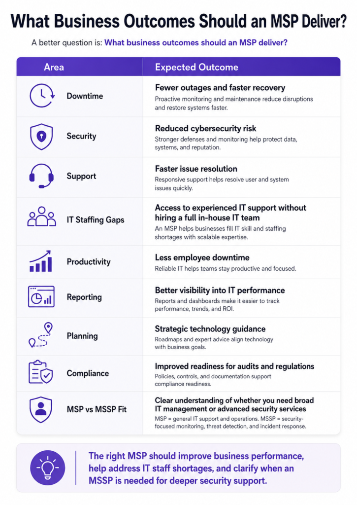 What Results Should You Expect from a Managed IT Services Provider