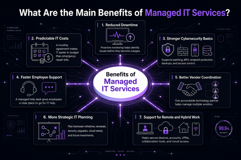 benefits of managed IT services